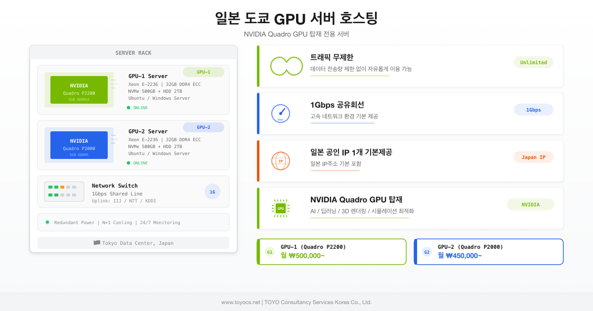 일본 도쿄 GPU 서버 호스팅 서비스 - NVIDIA Quadro P2200, P2000 탑재, 트래픽 무제한, 1Gbps 공유회선