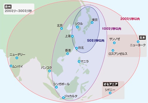 아시아 지역 레이턴시 설명